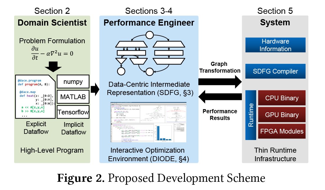 SPCL@ETH (@spcl_eth) on Twitter photo We are in Rio next week <a href="/IPDPS/">IPDPS</a>! Join <a href="/thoefler/">Torsten Hoefler 🇨🇭</a> for his keynote talk at the AsHES workshop "Performance Portability with Data-Centric Parallel Programming", Monday May 20 9:00 and learn about Stateful DataFlow multiGraph (SDFG). <a href="/CSatETH/">ETH CS Department</a> <a href="/cscsch/">CSCS Lugano</a> <a href="/ORNL/">Oak Ridge Lab</a> mcs.anl.gov/events/worksho… We are in Rio next week <a href="/IPDPS/">IPDPS</a>! Join <a href="/thoefler/">Torsten Hoefler 🇨🇭</a> for his keynote talk at the AsHES workshop "Performance Portability with Data-Centric Parallel Programming", Monday May 20 9:00 and learn about Stateful DataFlow multiGraph (SDFG). <a href="/CSatETH/">ETH CS Department</a> <a href="/cscsch/">CSCS Lugano</a> <a href="/ORNL/">Oak Ridge Lab</a> mcs.anl.gov/events/worksho…