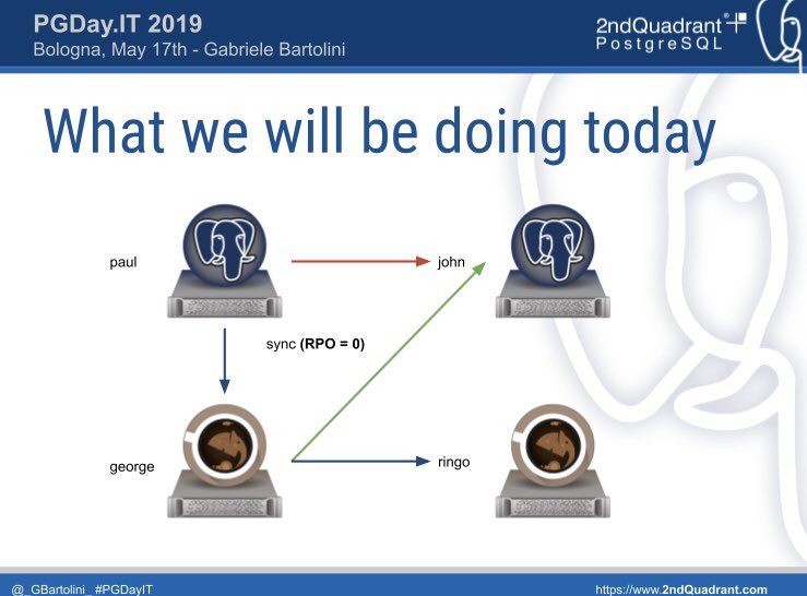 Gabriele Bartolini tweet media