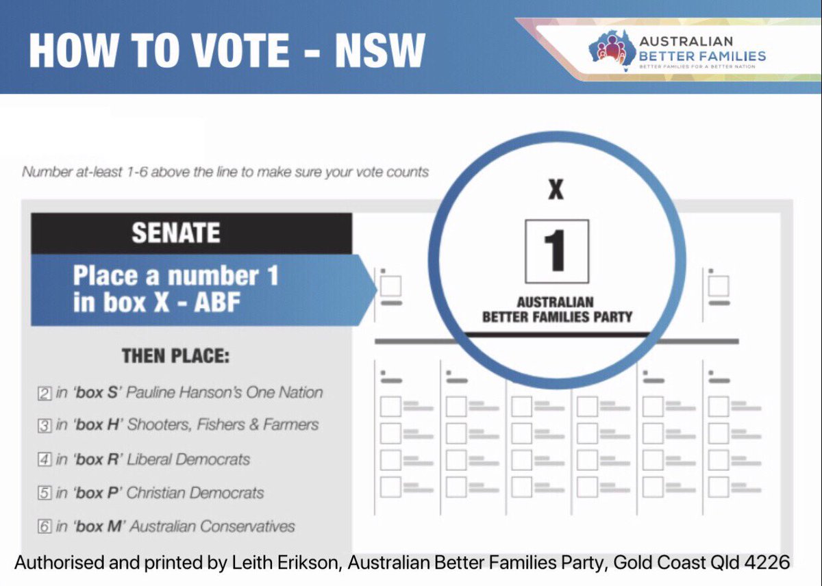 LeithEriksonABF's tweet photo. How to vote for the @theabfparty in Qld, NSW and QLD #vote1ABF #BetterFamilies #Auspol https://t.co/Sz7e9XaQxV