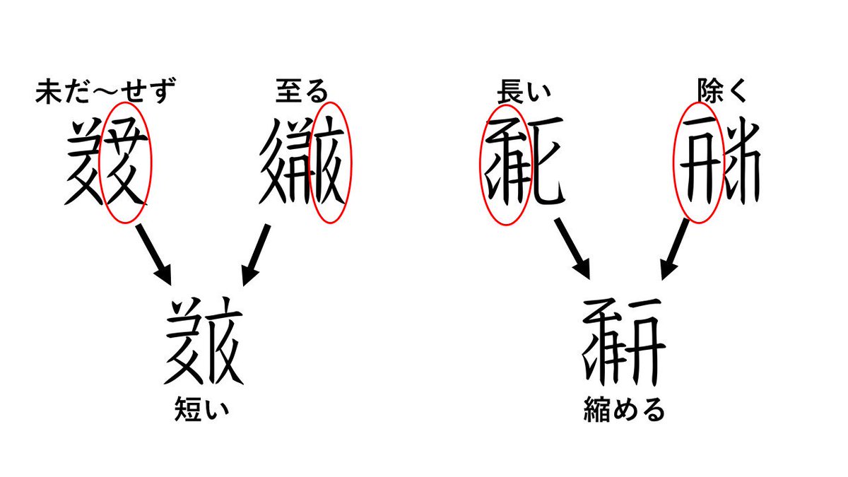 西夏文字たん Tangutscripttan Twitter