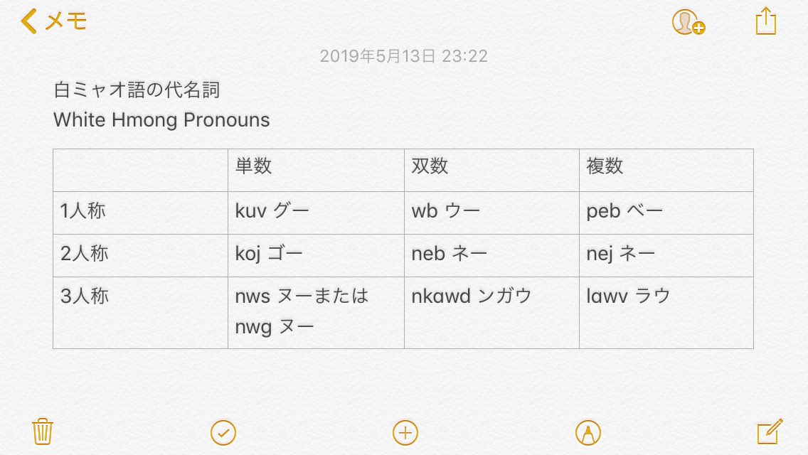 ミャオ語たん 数について 白ミャオ語の人称代名詞にはそれぞれ単数形 双数形 複数形の３つの形が存在します 日本語で 私たち と訳される単語でもそれが何人かで単語が変わってきます 私たち 2人 だったら1人称双数のwb ウー 私たち 3人以上