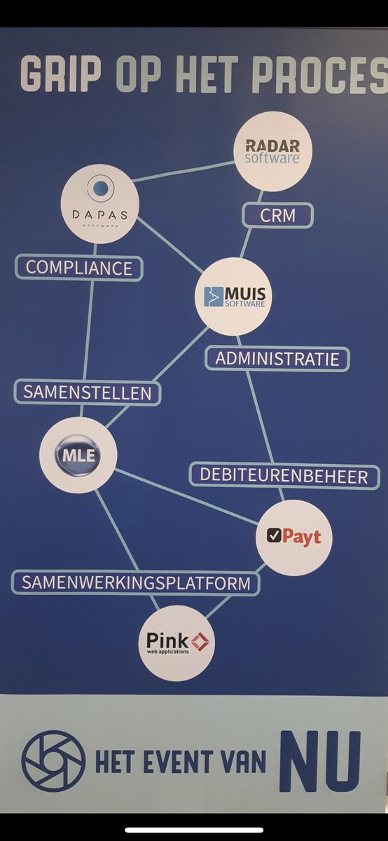 Michiel Wijma (@mlemichiel) on Twitter photo 