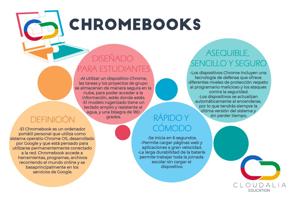 cloudeducacion's tweet photo. Aprende todas las utilidades del Chromebook con Cloudalia. https://t.co/DQMLEpDr6Z