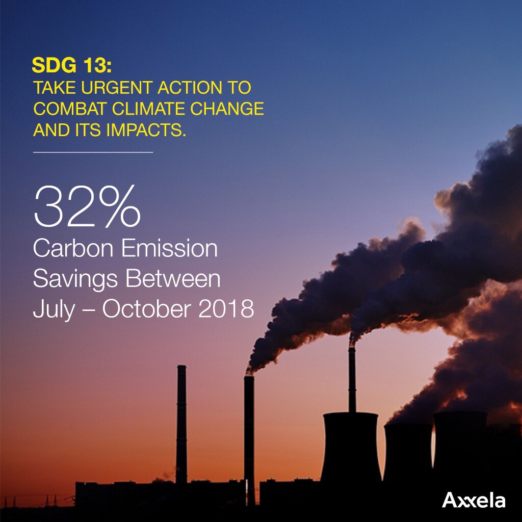 While we constantly innovate energy solutions to meet growing demand, we take proactive measures to mitigate greenhouse emissions. Axxela’s subsidiaries recorded up to 32% carbon emission savings between July – October 2018. 
#TheAxxelaEffect
 #EnergyEfficiency
#ResponsibleEnergy