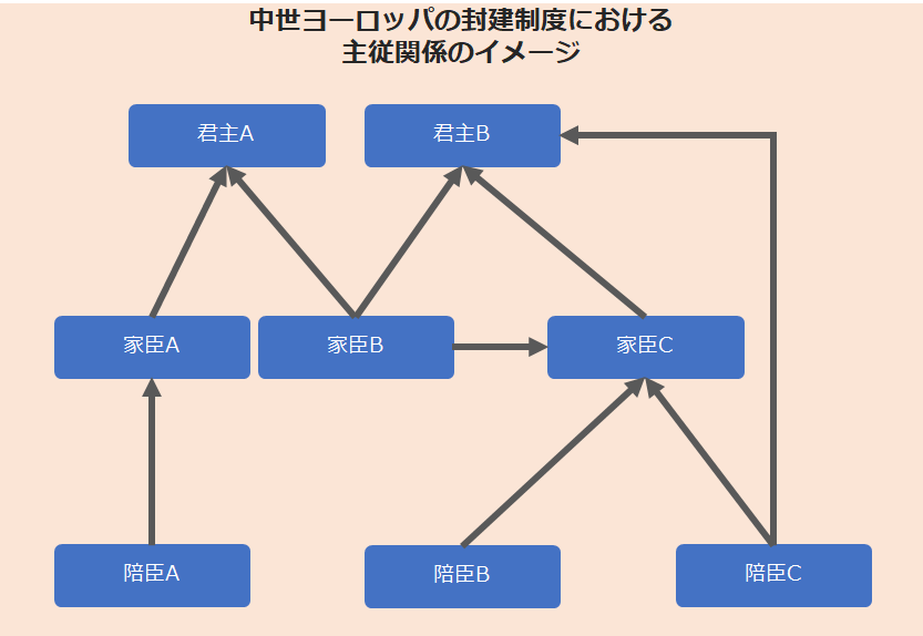四号戦車 さてと再開しますよ さて ここまでの情報を総合すると 公爵の次男が辺境伯になる というのはなかなか難しい問題に思えますね しかし伝統というものは柔軟に対応できるがゆえ伝統たり得るのです ここには封建社会におけるもう一つの 四号戦車 さてと再開しますよ さて ここまでの情報を総合すると 公爵の次男が辺境伯になる というのはなかなか難しい問題に思えますね しかし伝統というものは柔軟に対応できるがゆえ伝統たり得るのです ここには封建社会におけるもう一つの