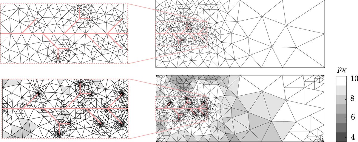 view hyphenated techniques in polymer characterization thermal spectroscopic and other