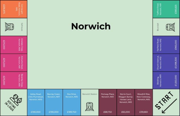 weareLRPM's tweet photo. Where would your road sit on a #Norwich Monopoly board? https://t.co/admkNYoTAJ https://t.co/nZH7rwJQRN