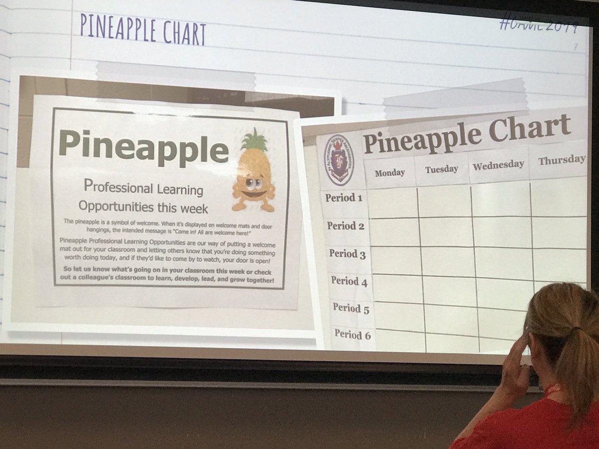 ShellyCorlyon's tweet photo. #OAME2019 @MrColemanArt @realJ_Mitchell Pineapple Charts - opening your classrooms to other educators for a period of time #ucdsbmath https://t.co/FXHuVLveeJ