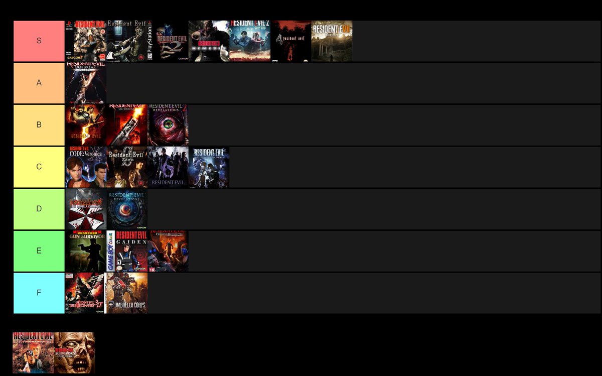 My new tierlist : r/residentevil