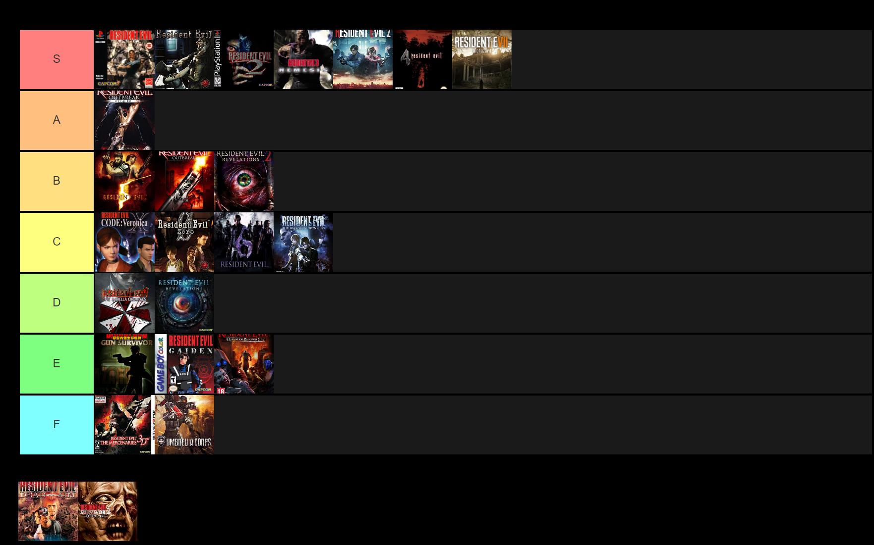 My Personal Resident Evil Tier List : r/residentevil