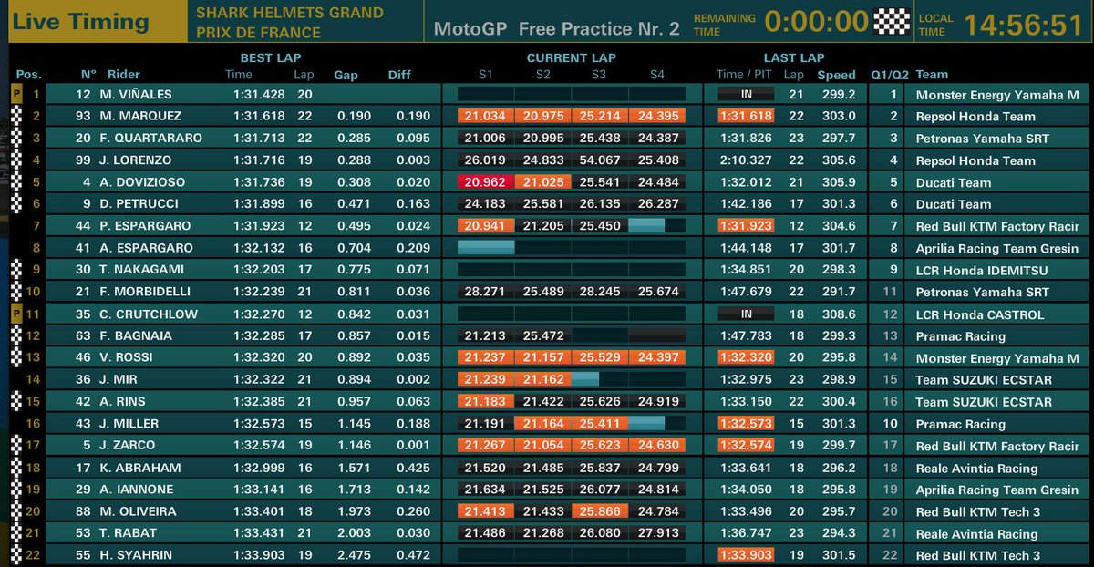 prove libere GP Francia