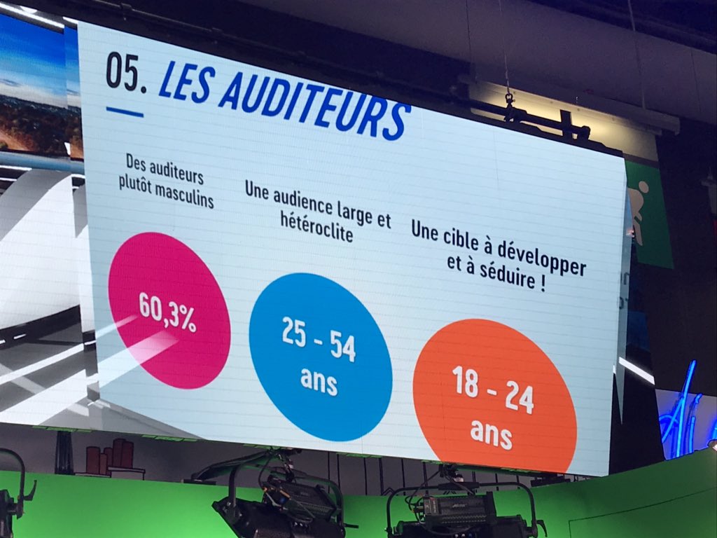 Les auditeurs #podcast #tootak