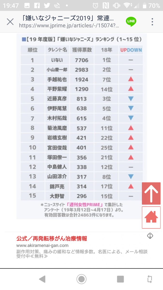 嫌いなジャニーズランキング 嫌いなジャニーズランキング