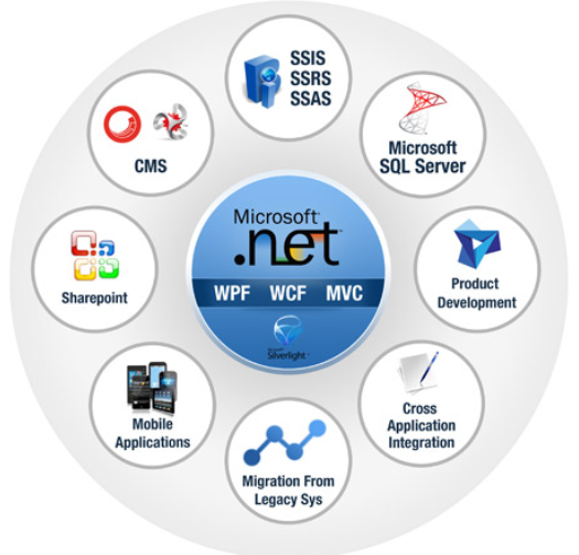 ADQInfosoft's tweet image. Adequate Infosoft is a .Net development company, in India #AdequateInfosoft #DotNetAppDevelopment #DotNetApp #ASPDotNet
#DotNetFramework #CSharp #VB #DotNetSoftware #DotNetDevelopment #DotNetApplication #MVC #SharePoint #CMS #MSAccess
Visit:bit.ly/2Lgxnzq