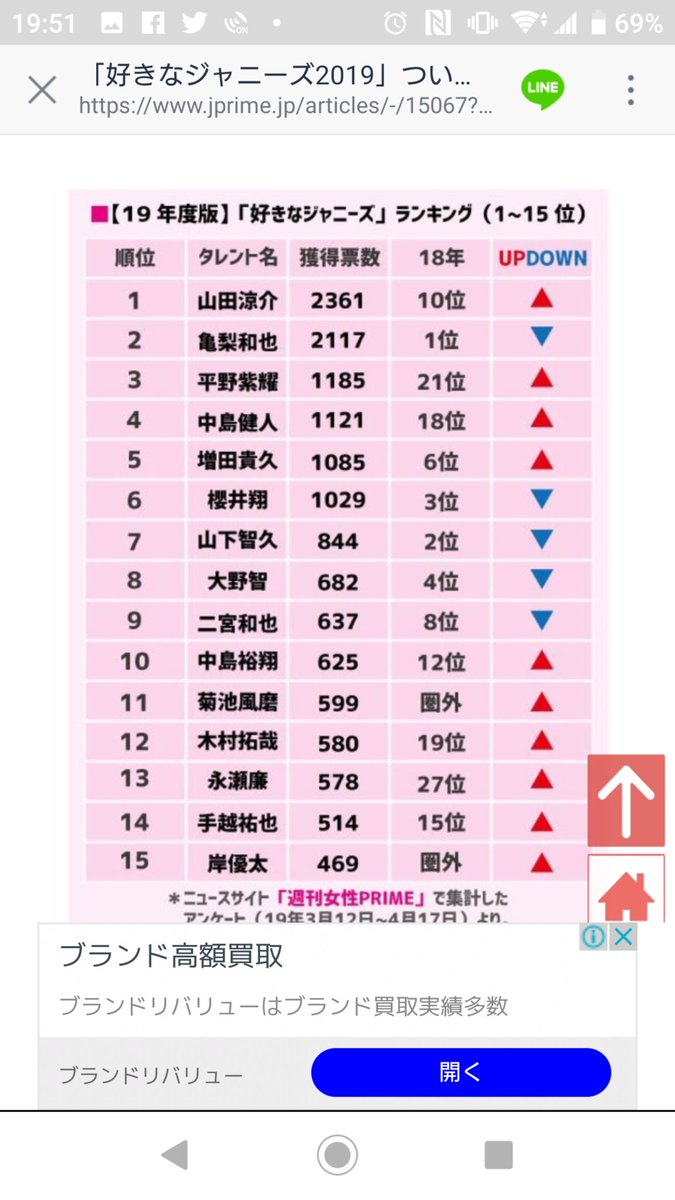 嫌いなジャニーズランキング 嫌いなジャニーズランキング