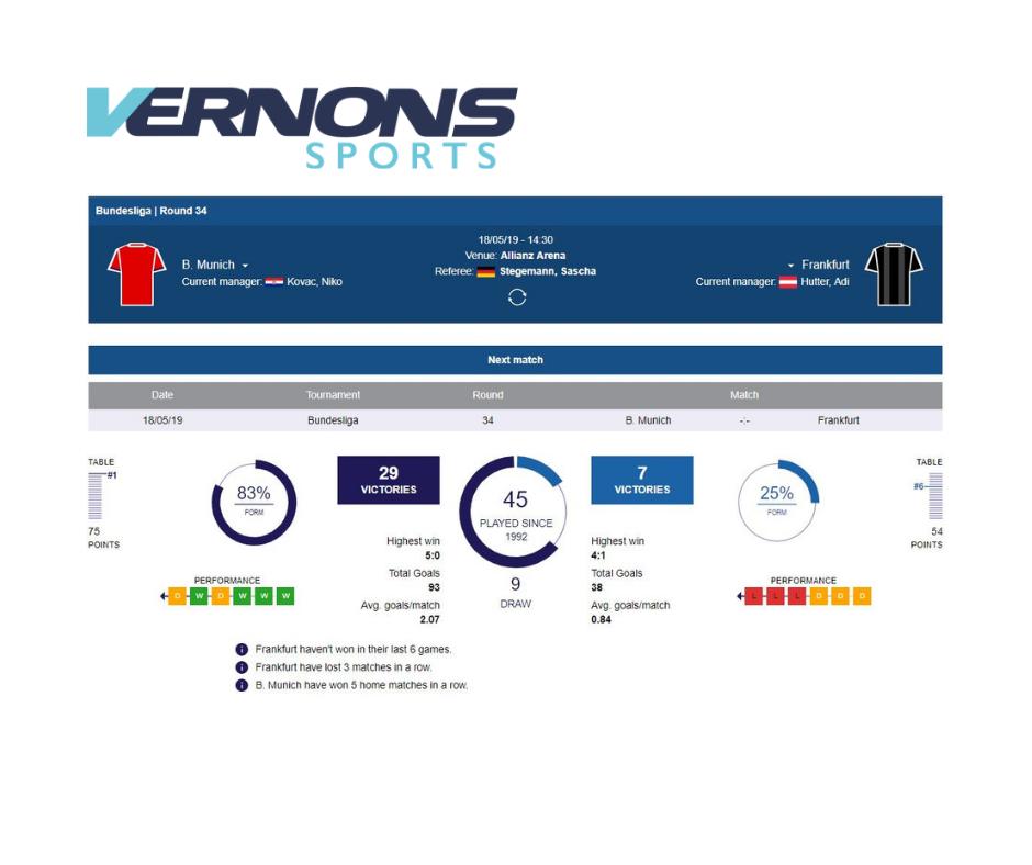 BetVernons's tweet photo. Bayern Munich (1/4) v Eintracht Frankfurt (11/1)
📅 Sat 2:30pm KO 
📺 BT Sport Extra 4

Bet here ➡️ https://t.co/kVrvR3RXDV

**Odds correct at time of writing

18+; GB only; Terms &amp; eligibility conditions apply; be gamble aware

#FCBSGE https://t.co/ohyx064bSe