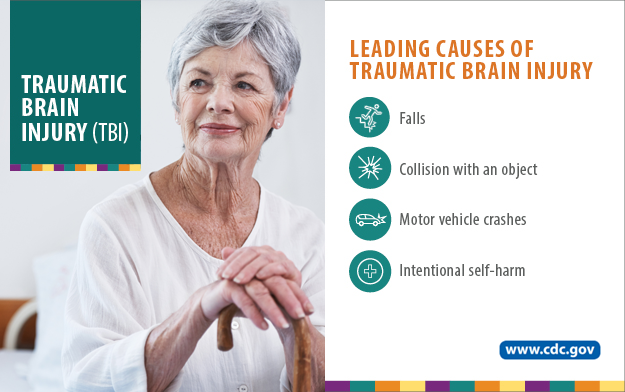 CDCInjury's tweet photo. The leading causes of traumatic brain injuries include falls, being struck by or up against an object, & motor vehicle crashes. Learn more about #TBI: https://t.co/2TeLmIZLt3 https://t.co/N7yz6NRg6n