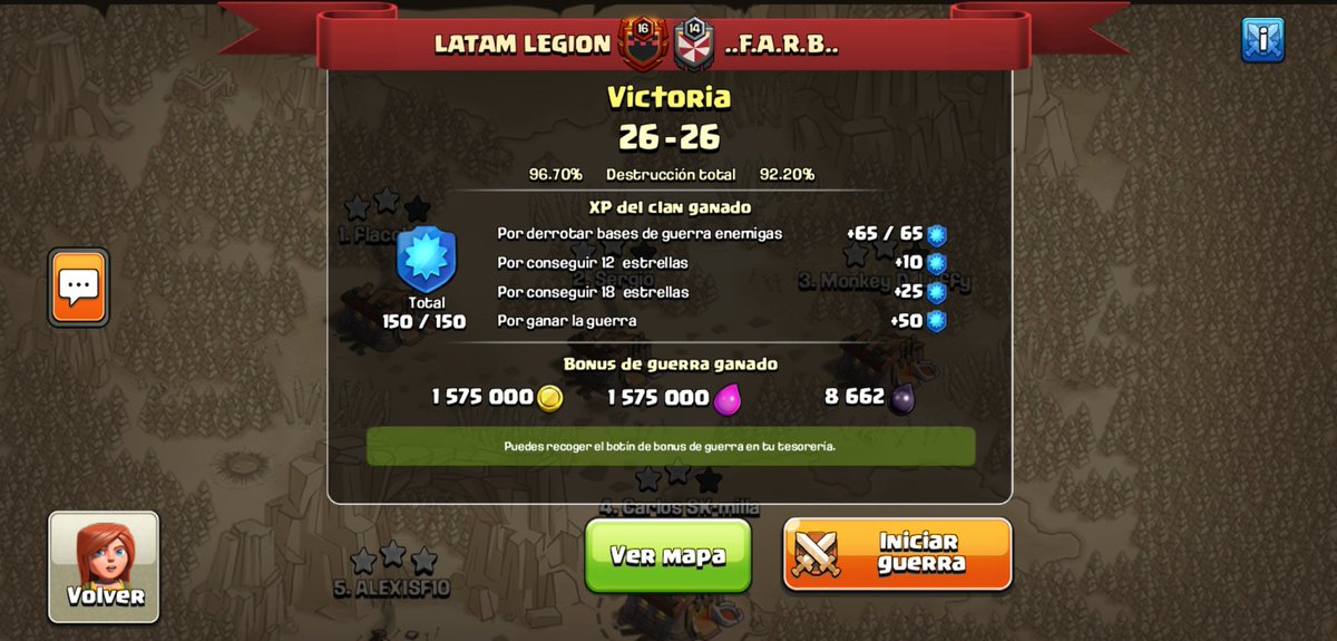A pesar de buenas manquedas q nos echamos algunos + un plus de peleas (9-_-)---D💥🔪🖐️ se logró ganar!! 🤗😅 Felicidades clan!! 🎉🎉