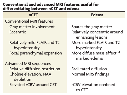 TheAJNR's tweet photo. New #AJNR #ReviewArticle --

Non-Contrast-Enhancing Tumor: A New Frontier in #Glioblastoma Research https://t.co/Tj6qheRNvb #BrainTumor #NeuroRad @frankgaillard https://t.co/u2nmPW7ra1