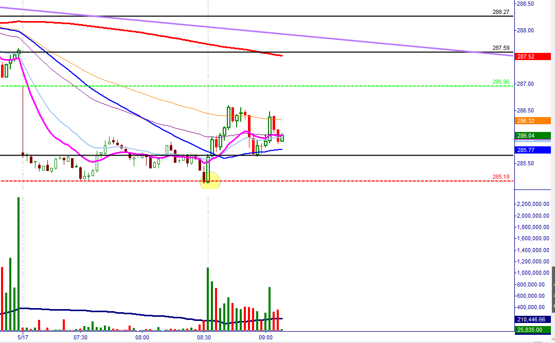 TraderParadox's tweet image. or you goona make a HL long or LH short?
i dunno
my feeling is more sell off than rip higher mode if volatility kicks in
im listening to music today
#contemplativepractice
my options change on TS load so fricken slowly