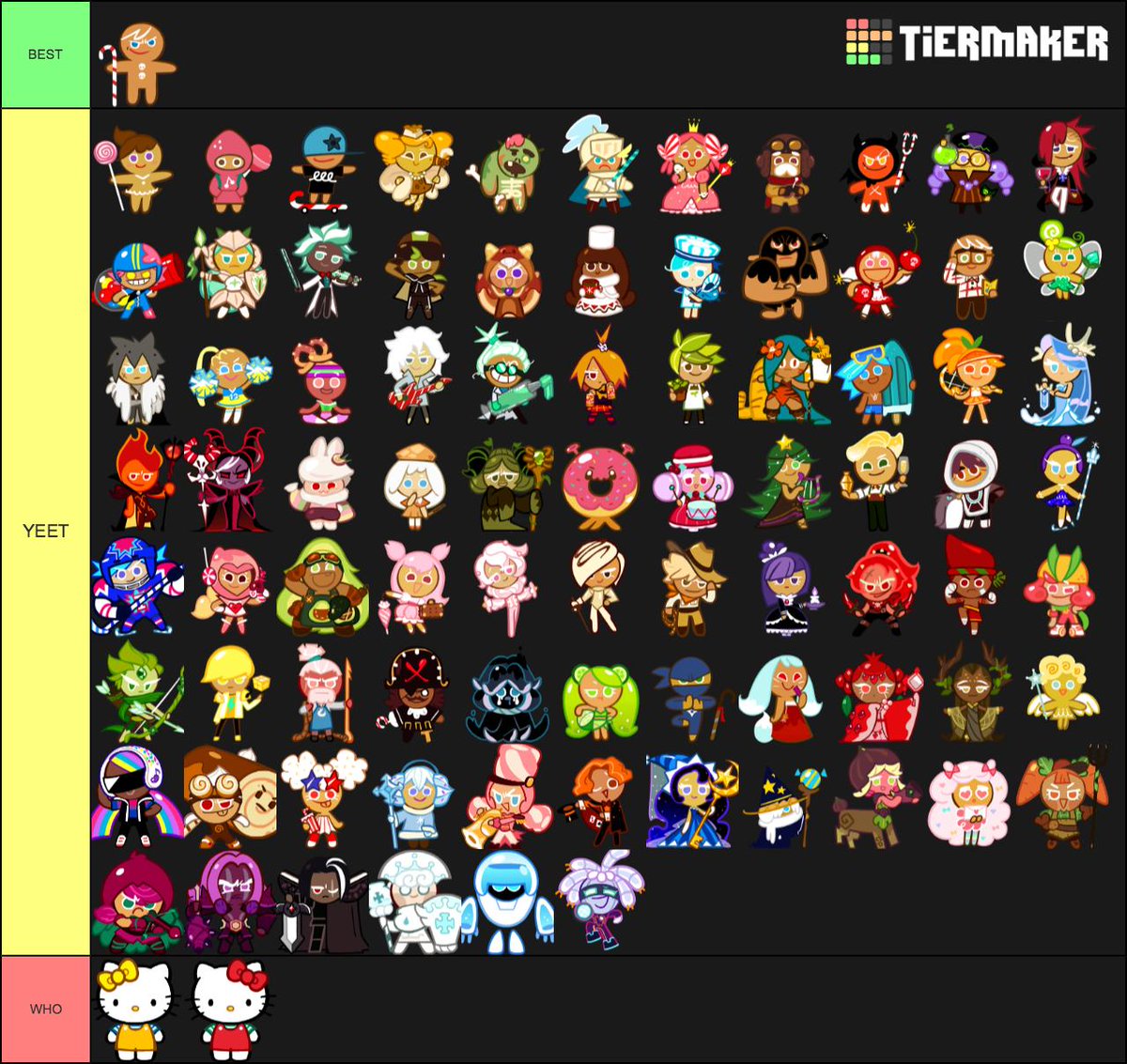 Create A Cookie Run Ovenbreak Cookies Tier List Tiermaker - Vrogue