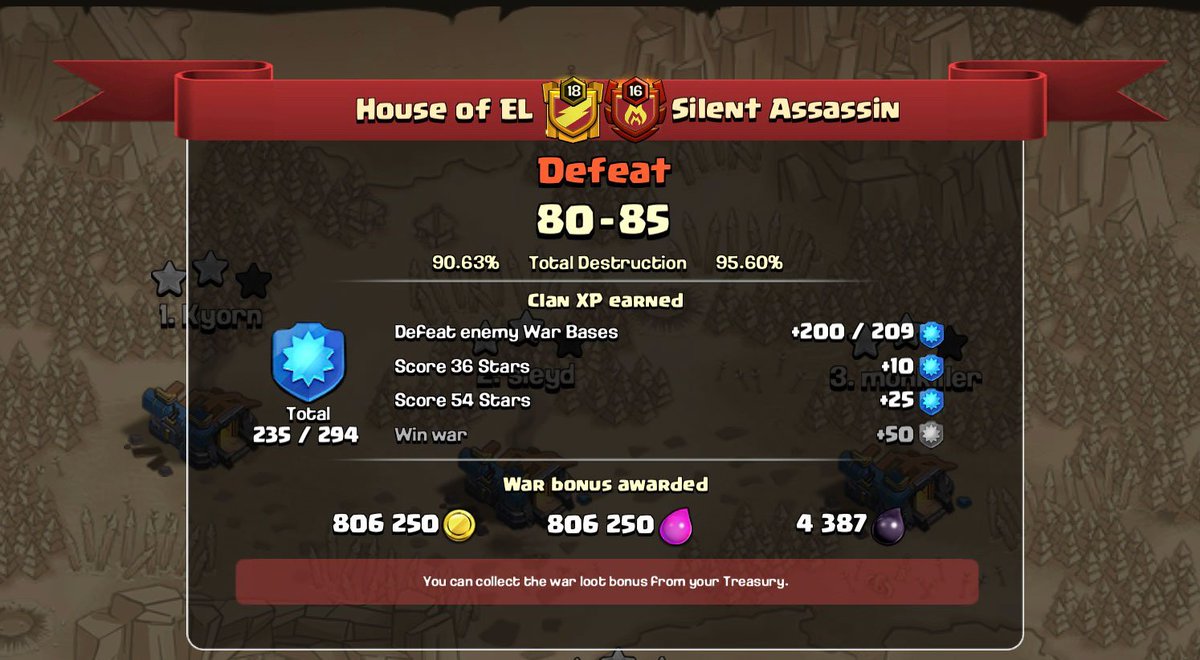 Random war spin,  House Of EL matched with not only a worth opponent but a close friendly clan of ROC, Silent Assassins (SA). Great War SA and a nice win. Their will be another and we’re looking forward to it.
<a href="/ReignClash/">Reign of Clash</a>