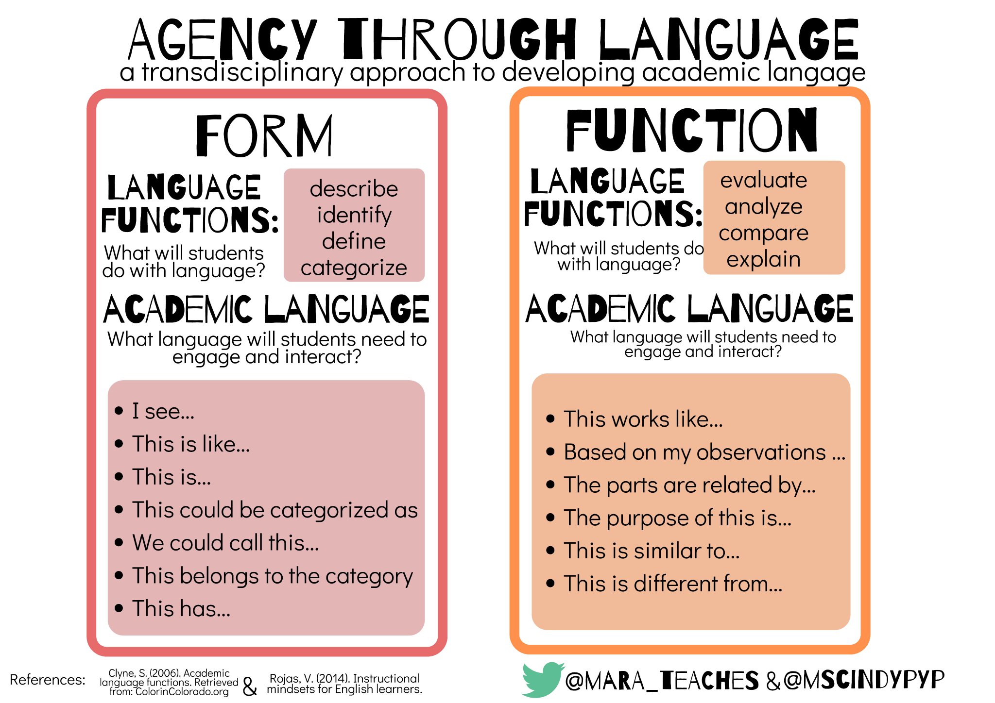 teaching functions esl