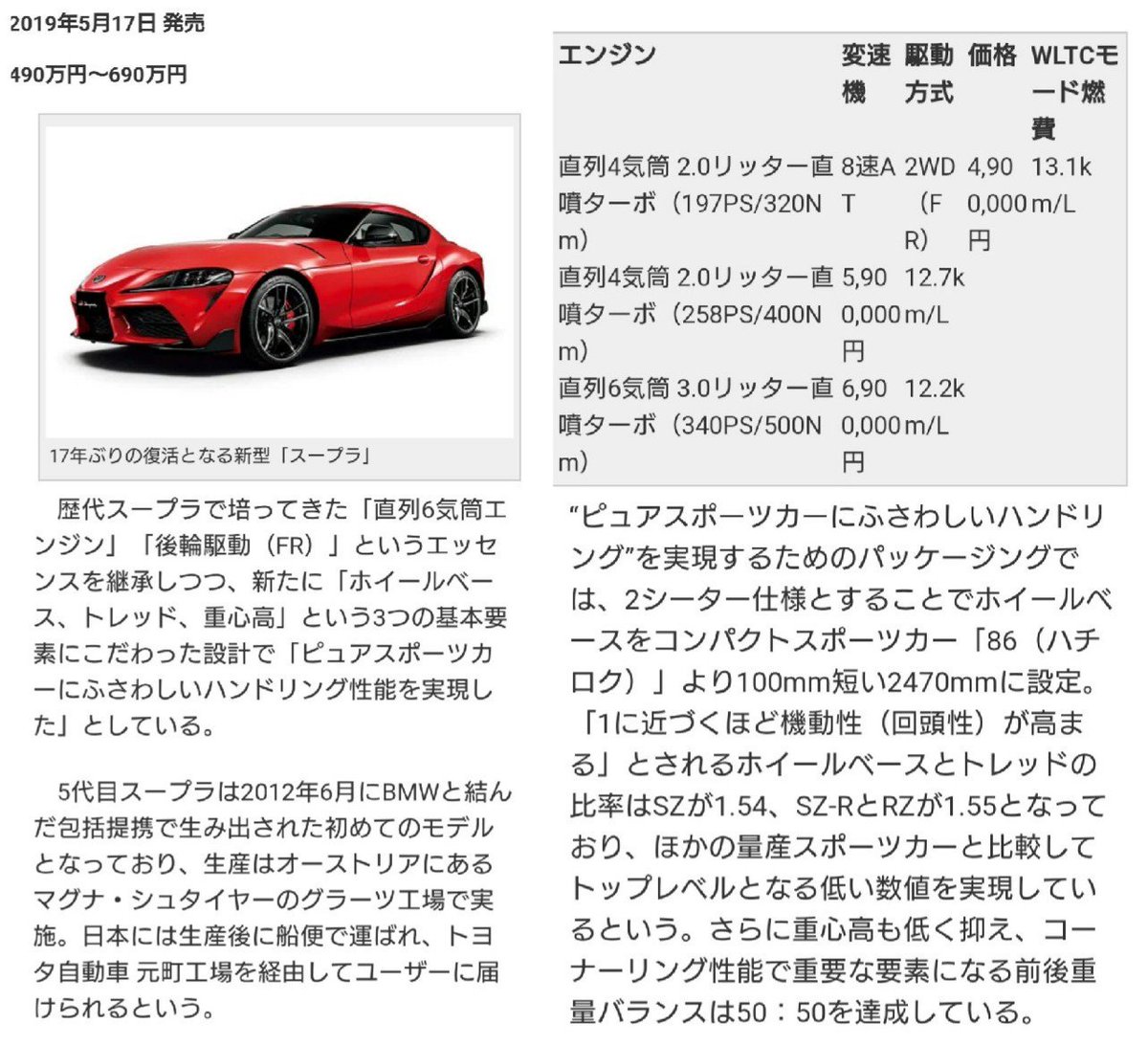 Kp61 新型スポーツクーペ 新型スープラ Supra 本日発売 価格は490万円 690万円 そのうち見かけるでしょう 楽しみです Toyotaスープラ スープラ トヨタスープラ 新型スープラ 90スープラ スポーツカー 素晴らしい車 かっこいい車