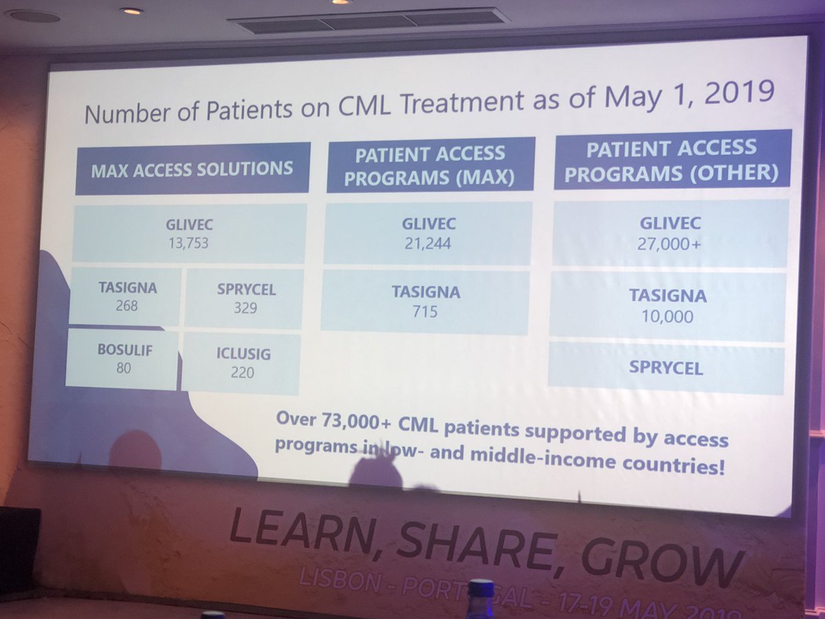<a href="/PatGarciaGonzal/">Pat Garcia-Gonzalez</a> @stompoutcancer maravilloso el trabajo realizado para hacer llegar #medicación a los #pacientes de los países menos desarrollados. #Congratulation 
#CMLHZ19 #CML #patient #advocates
