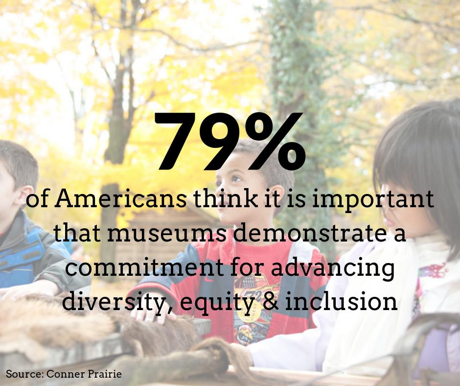 NormanOBurns's tweet image. We're so excited with the new survey results @ConnerPrairie has revealed in advance of International Musuem Day: bit.ly/2JPWrea

@indystar @IBJnews @FOX59 @WTHRcom @WISH_TV @rtv6 @CBS4Indy @IIB @SIAffiliates @smithsonian @voxdotcom 

#ConnerPrairie #DiscoverCP