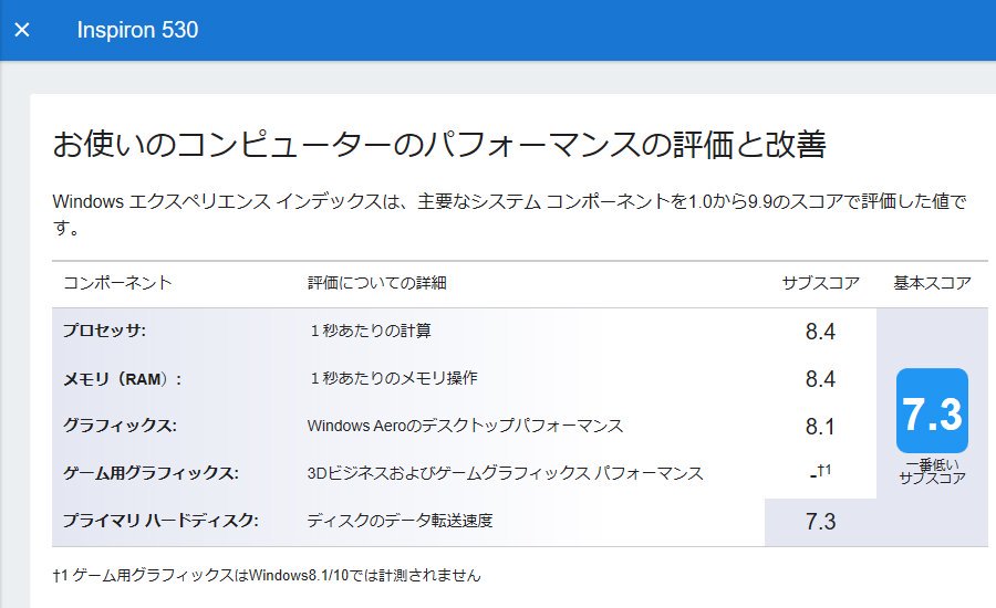 tetaka555's tweet image. メインPCをSSDに装換‼️
電源ONからPW入力表示迄 25秒
PW入力から起動完了迄 2秒
アプリの起動も速くて
超絶気持ちいい~💛
OSは Windows10 Pro 64bitだし
あと10年は使い続けられるな👏👏
めでたしめでたし🎉🎊
#CRUCIALMX500
#WindowsExperienceIndex
#AcronisTrueImageForCrucial
#Inspiron530