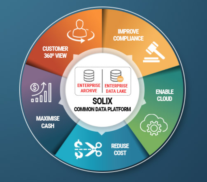 Next up - Catching up with <a href="/solixbigdata/">Solix Technologies</a> 's <a href="/JohnOttman/">John Ottman</a> on the state of #DataLakes in the #Cloud to power #NextGenApps in combination with cloud based #Archiving and #Backup #HybridCloud