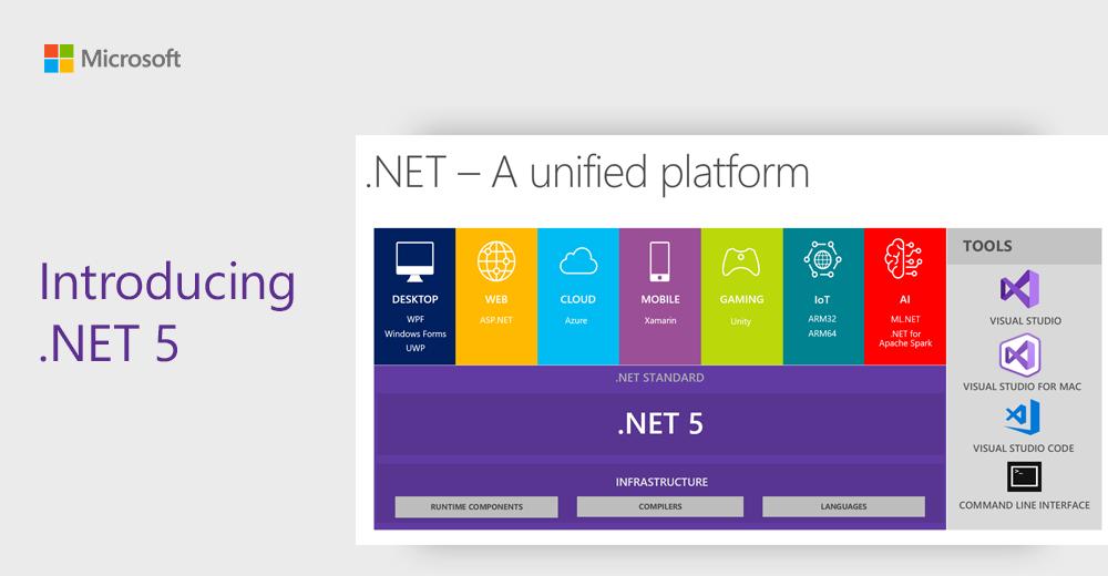VisualStudio's tweet image. Get to know the next big release in the #dotNET family, .NET 5: msft.social/w1QLH1
