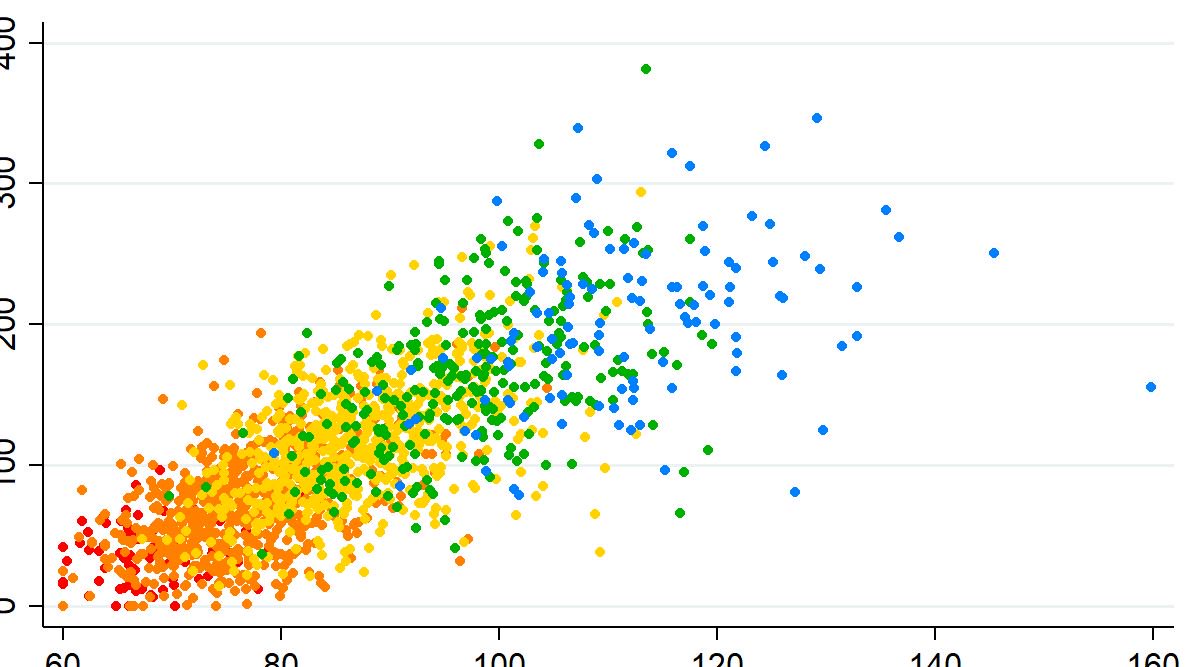 haileybanack's tweet image. Is there a term for time spent making graphs look pretty instead of working on actual analyses? Procrastigraphing? #epitwitter #sciencetwitter