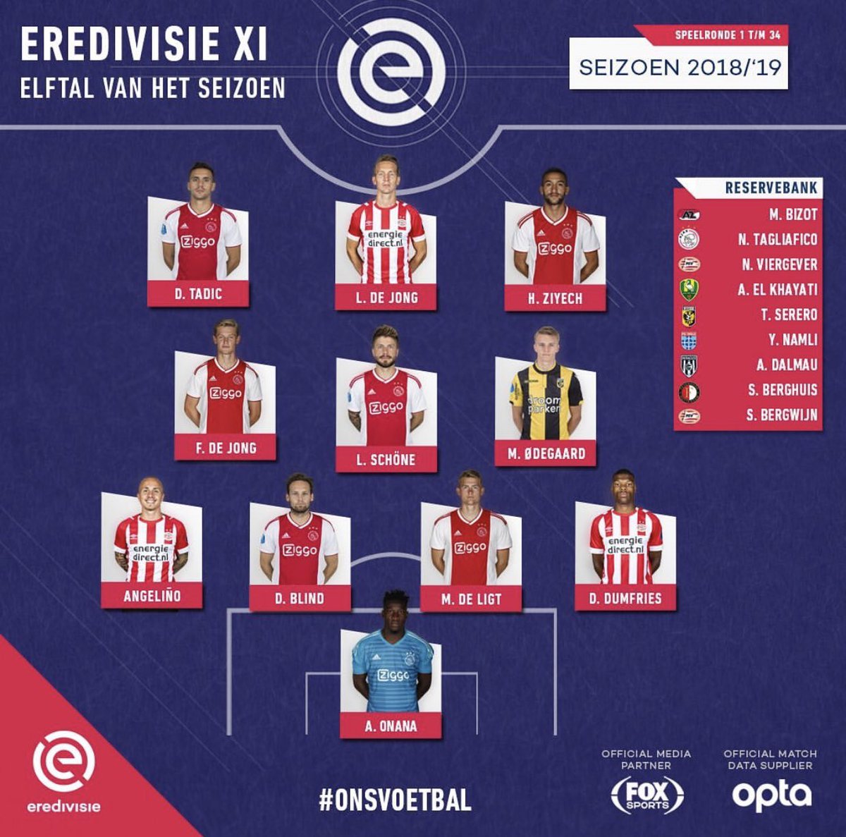 Eredivisie's official TOTS 2018/19 vs Whoscored's version.  #Ødegaard