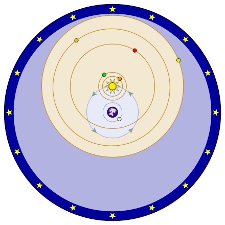 Nilakantha's model, now known as 'Tychonic model'. It was literally ONE step away from Truth. The Aryabhata school had ALL pieces of the puzzle-Eccentric orbits, accurate periods, theory of rotation, voluminous observatory data etc. But the very LAST step was made by plagiarists.