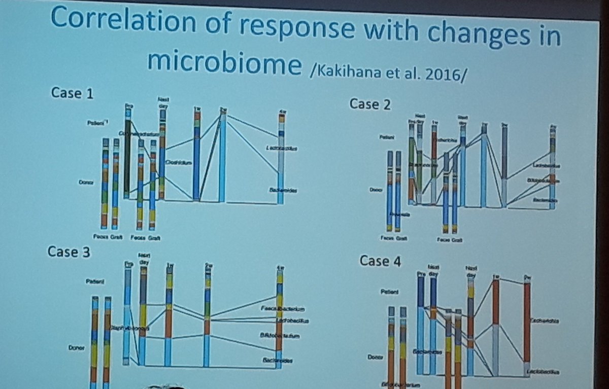 Great session "Microbiom and antibiotics" at #GvHDSummit 
<a href="/TheEBMT/">The EBMT</a> #GvHD