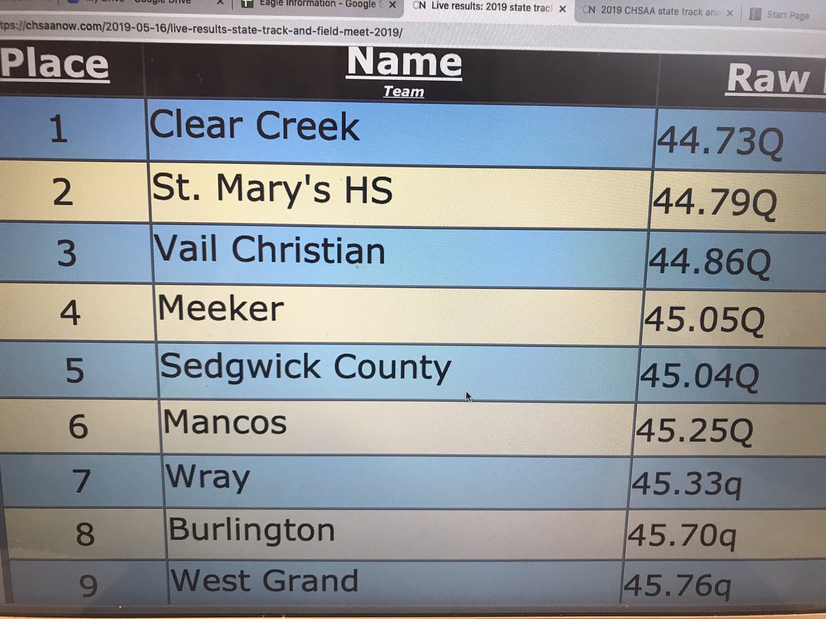 Boys 4x100 Prelims.  Qualified for the Finals.