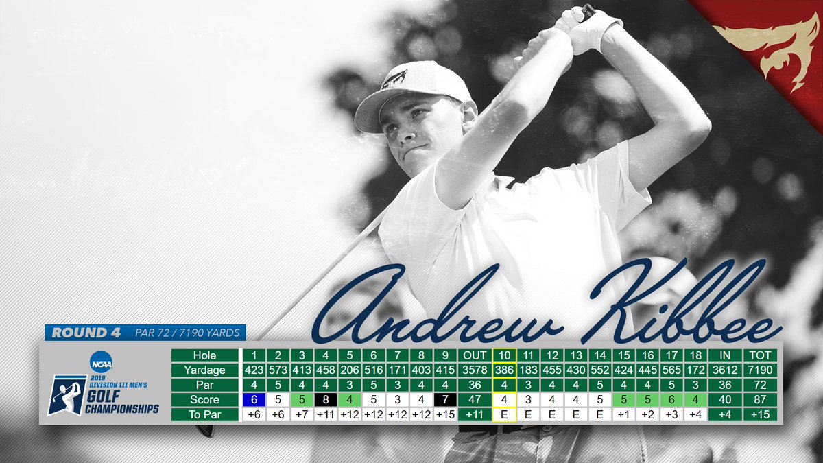 wubearcats's tweet photo. Andrew Kibbee comes in at 15 over #d3golf https://t.co/94nMI2HJ9H