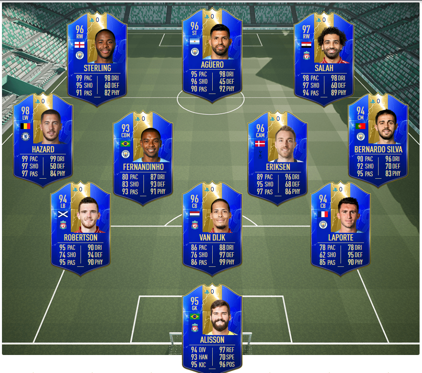 Футбин сбч. F u t b i k. F u t b i k. Futbin игроки. Futbin игроки.