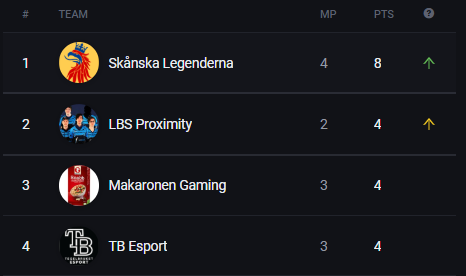Skånska Legenderna tweet media