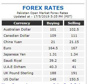 Forex Rates Pakistan – Fast Scalping Forex Hedge Fund