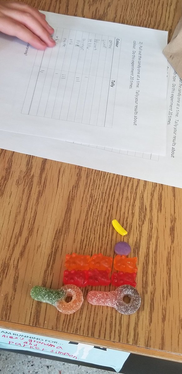 LauraDeeves's tweet image. Friday afternoon Candy Probability and data management fun.
#Ontmath
@CDSBEO
@StEdwardCS 
#Grade5and6