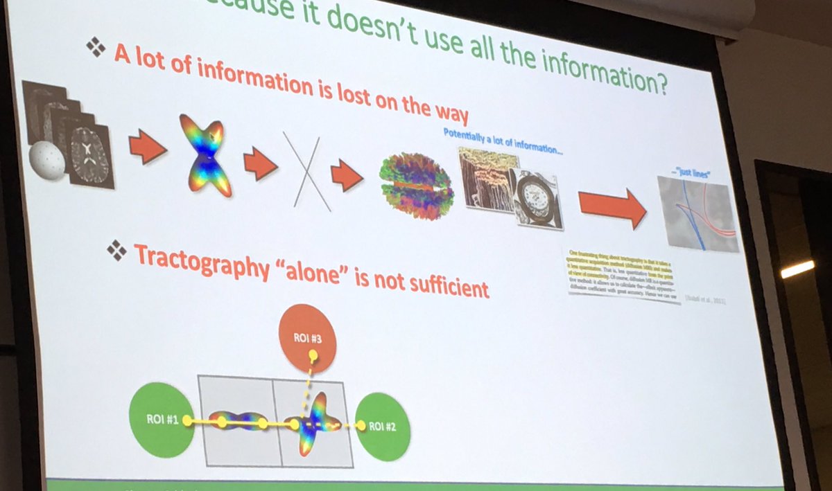 MaxChamb's tweet image. Speaker 6: @simonaschiavi24 on reducing false positives in #tractography using #microstructural information and anatomical priors @ADaducci @JPhThiran #multiscaleimaging