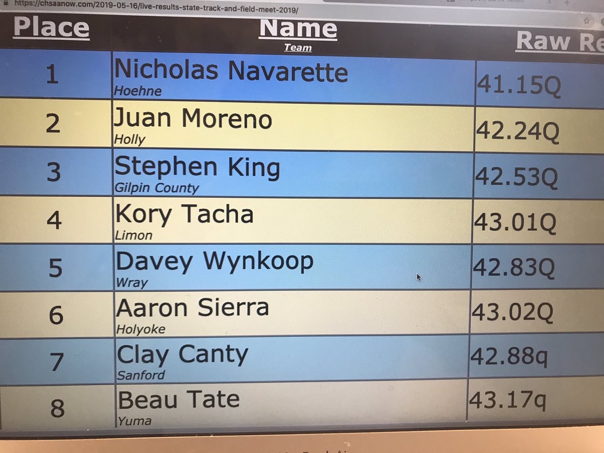 300 boys prelims. Daley advances to Finals.