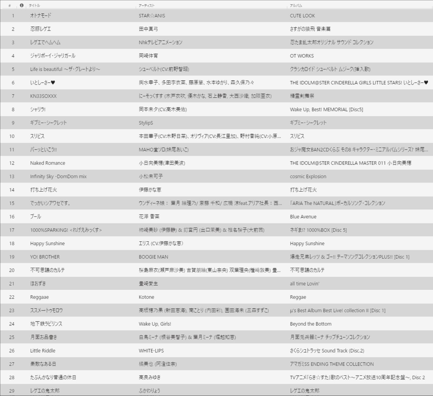 Jun Komiyama 3 レゲエでヘムヘム ヘムヘム Amp リトル ジャマイカーズ 1994 忍豚 から１０年後の忍者アニメ 忍たま乱太郎に登場する謎の忍犬ヘムヘムのキャラソンもレゲエ 編曲はなんと馬飼野康二さん それこそ 古い日記 からこの曲まで この世代