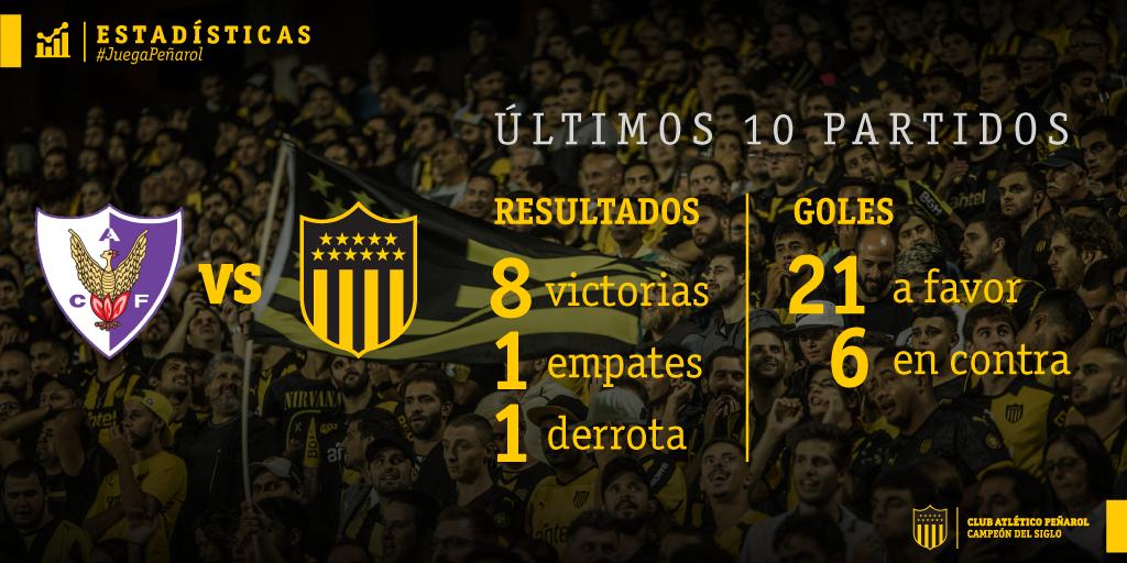 OficialCAP's tweet photo. 📊 Los últimos 🔟 enfrentamientos entre #Peñarol  y #Fénix 👇 https://t.co/oB3Hh0SMlW