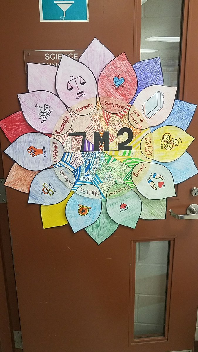 Ms_S47's tweet photo. 7M2's class rangoli! It incorporates Calderstone's vision and values! @ShinBimbh @PeelSchools #PeelProud @CalderstoneMS https://t.co/Fb5sOtMnnN