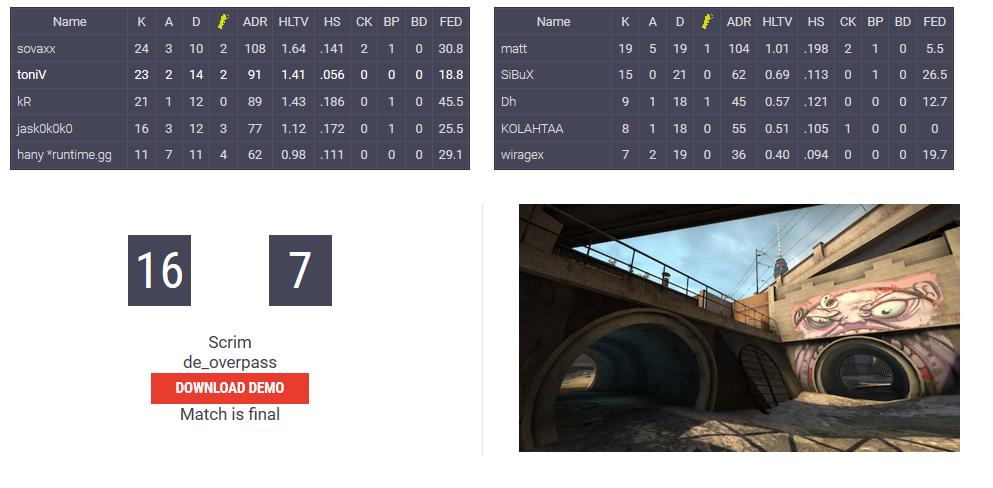 VertionGaming's tweet photo. GGWP #ParamountV
Wir gewinnen auch das 2. Game des Turniers, dieses Mal mit 16:7 auf de_overpass!
Somit stehen wir sicher im morgigen Halbfinale!
Das nächste Spiel sollte um 21:00 uhr gegen #BurdyESports starten.
Mehr Infos später
#goVertion https://t.co/2RiHGopgMa