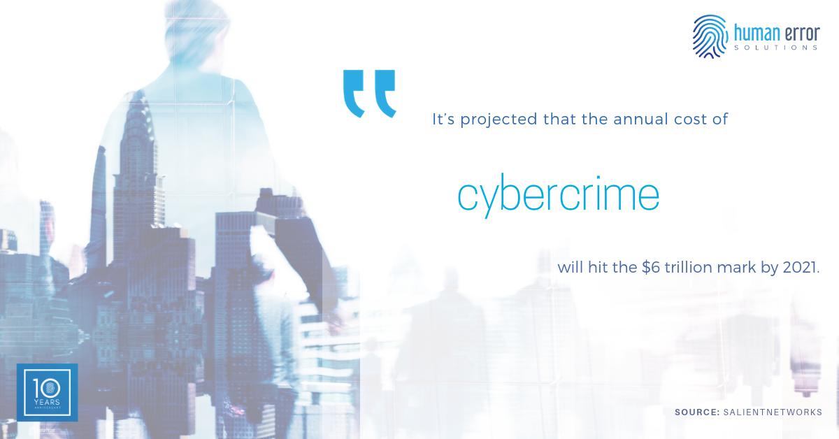 HumanErrorSol's tweet image. #HumanErrorFacts
"It’s projected that the annual cost of cybercrime will hit the $6 trillion mark by 2021.”
#humanerrorsolutions #humanerrortraining #prevention
buff.ly/2Huwuwf